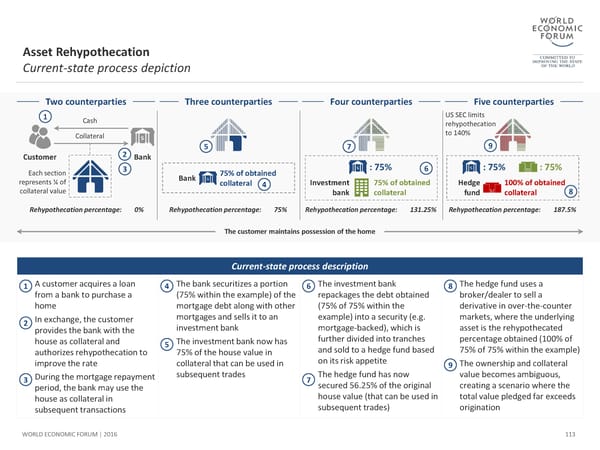 The Future of Financial Infrastructure - Page 113