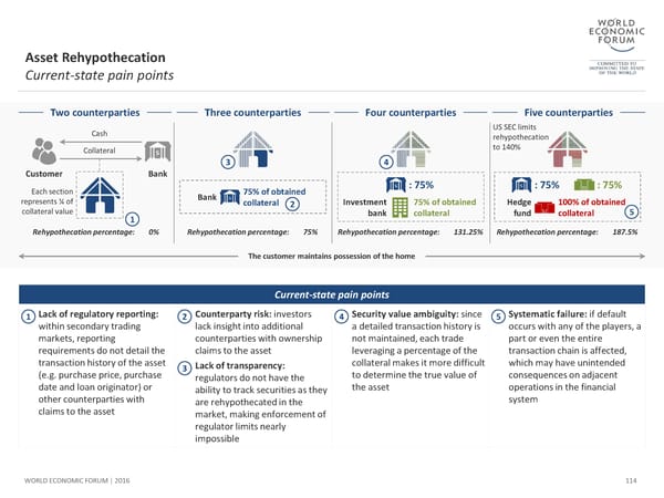 The Future of Financial Infrastructure - Page 114