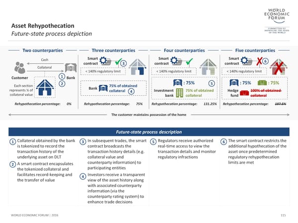 The Future of Financial Infrastructure - Page 115