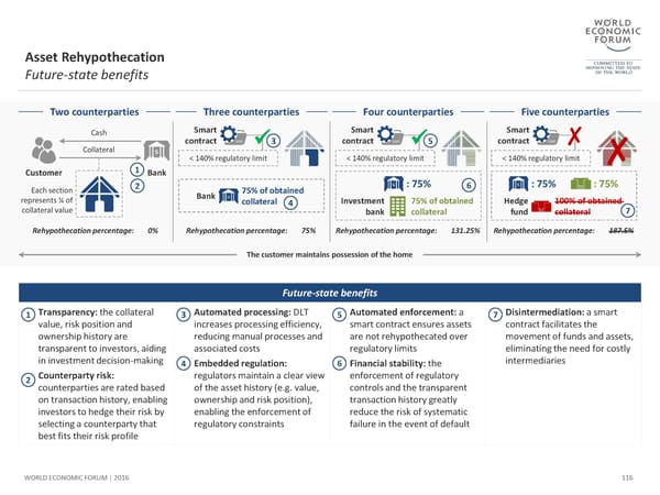 The Future of Financial Infrastructure - Page 116