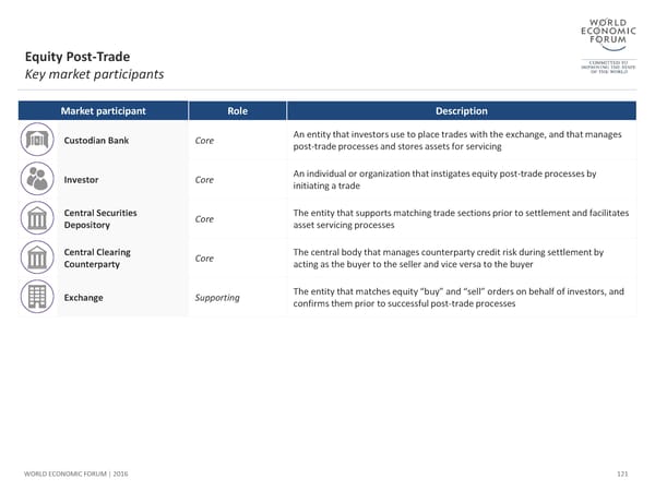 The Future of Financial Infrastructure - Page 121