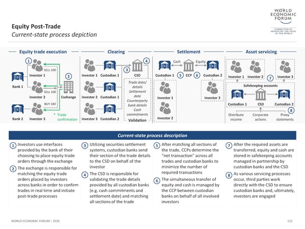 The Future of Financial Infrastructure - Page 122