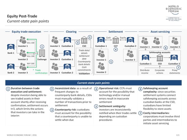 The Future of Financial Infrastructure - Page 123