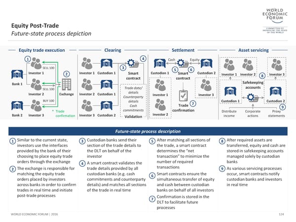 The Future of Financial Infrastructure - Page 124