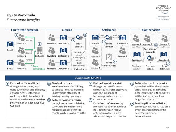 The Future of Financial Infrastructure - Page 125