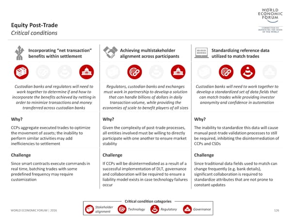 The Future of Financial Infrastructure - Page 126