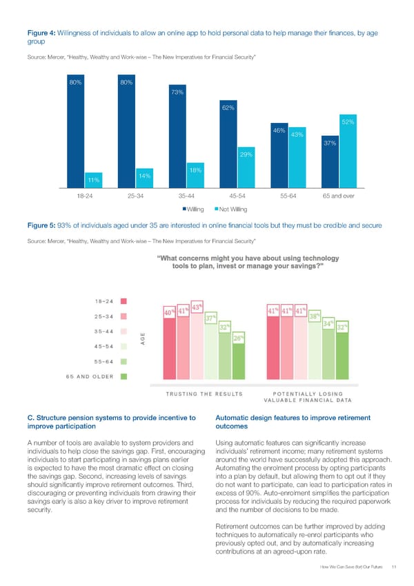 How can we save for our future - Page 11