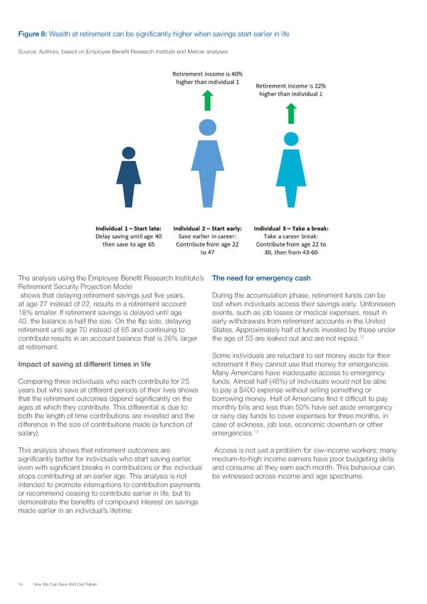 How can we save for our future - Page 14