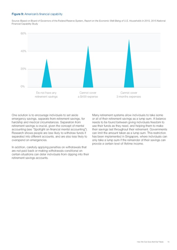 How can we save for our future - Page 15