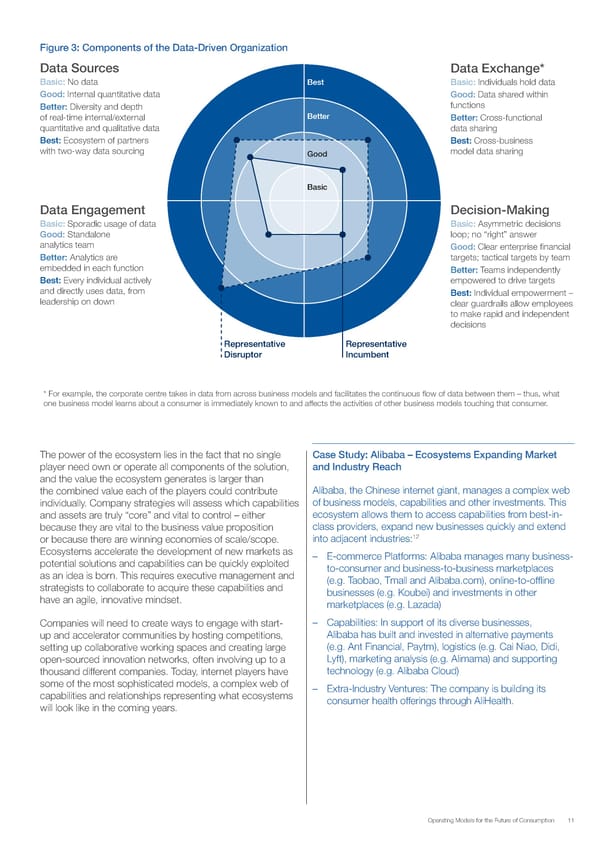 Operating Models for the Future of Consumption - Page 11