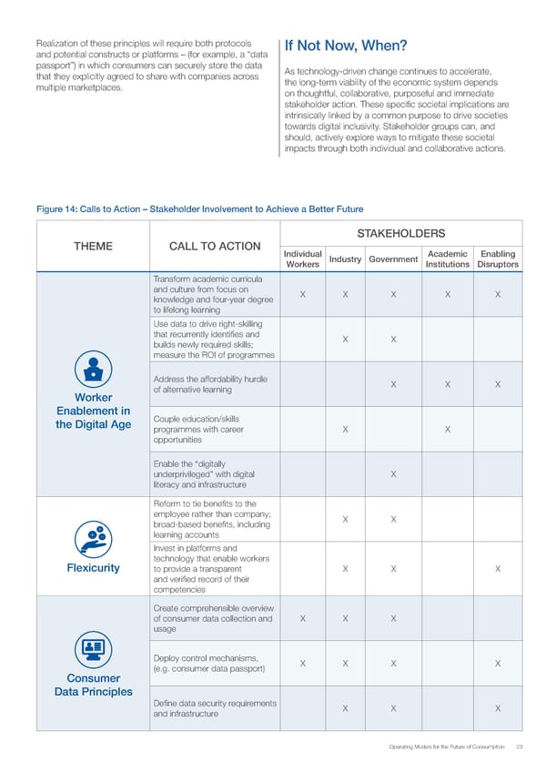 Operating Models for the Future of Consumption - Page 23