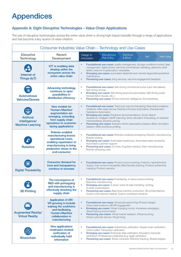 Operating Models for the Future of Consumption - Page 25