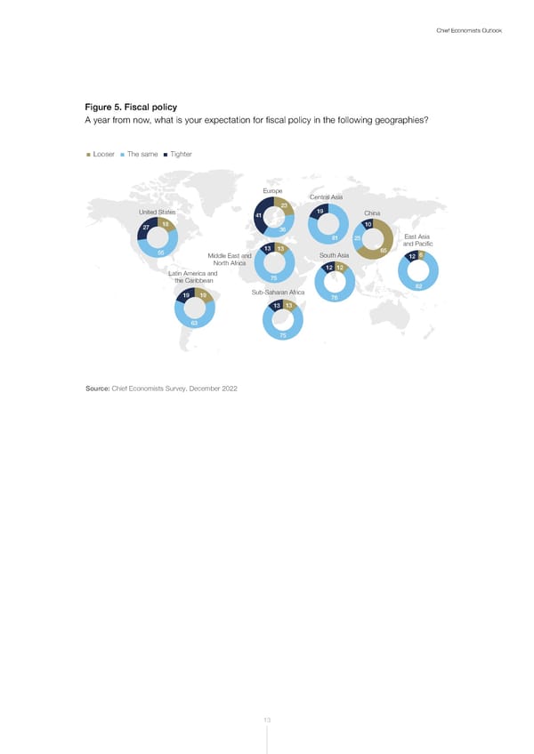 WEF Chief Economists Outlook 2023 - Page 13