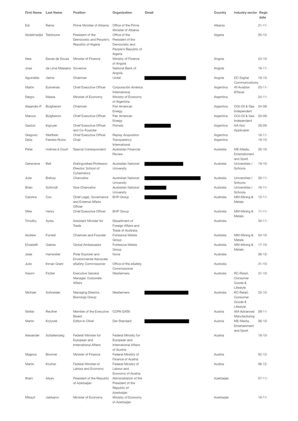 WEF 2023 List of Participants - Page 3