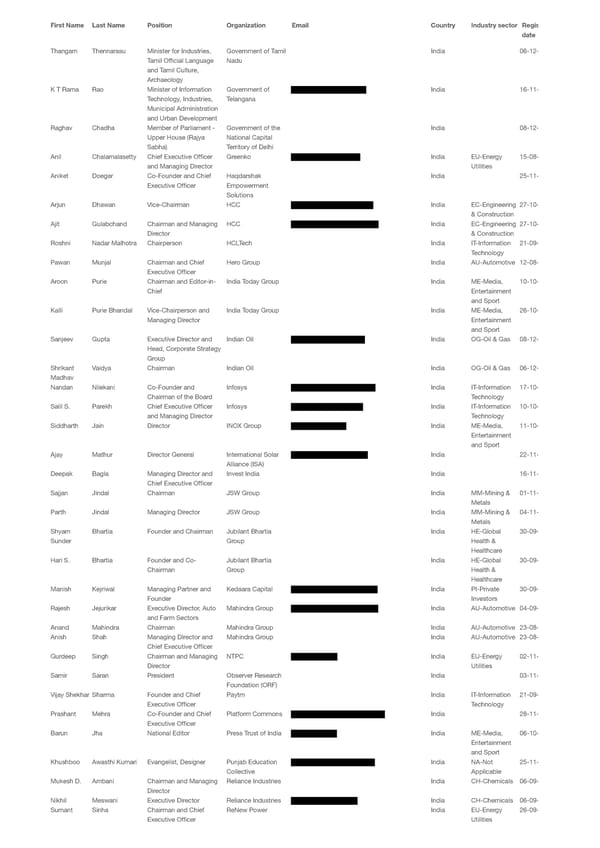 WEF 2023 List of Participants - Page 18