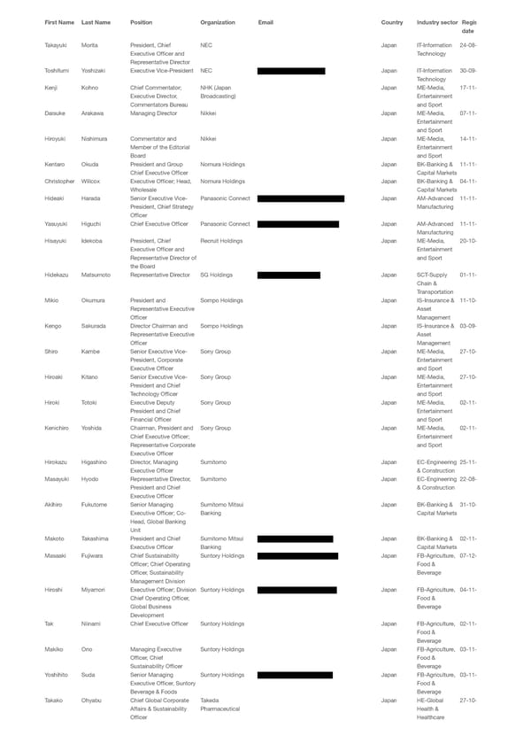 WEF 2023 List of Participants - Page 24