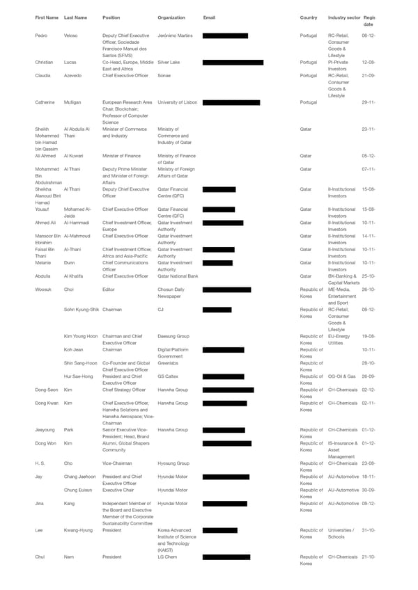 WEF 2023 List of Participants - Page 32