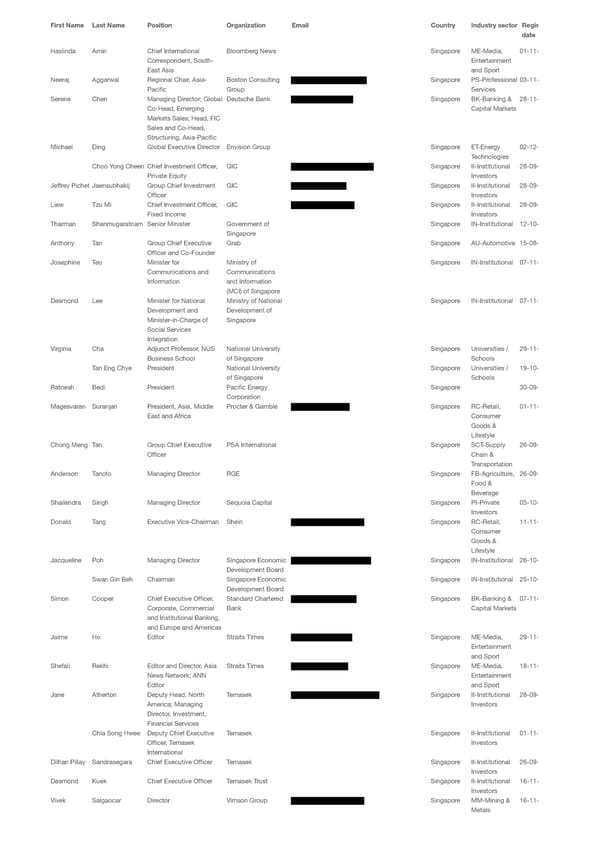 WEF 2023 List of Participants - Page 35