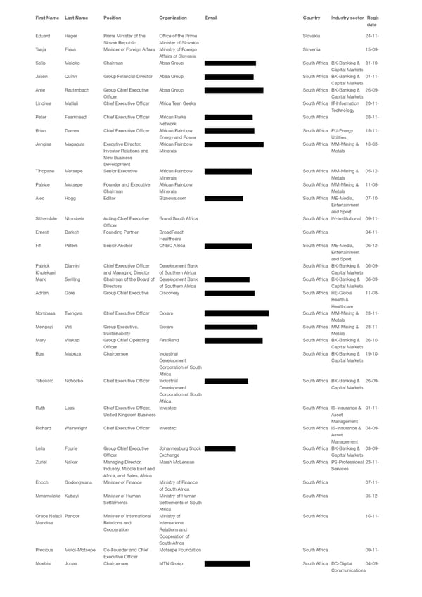 WEF 2023 List of Participants - Page 36