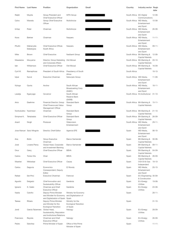 WEF 2023 List of Participants - Page 37