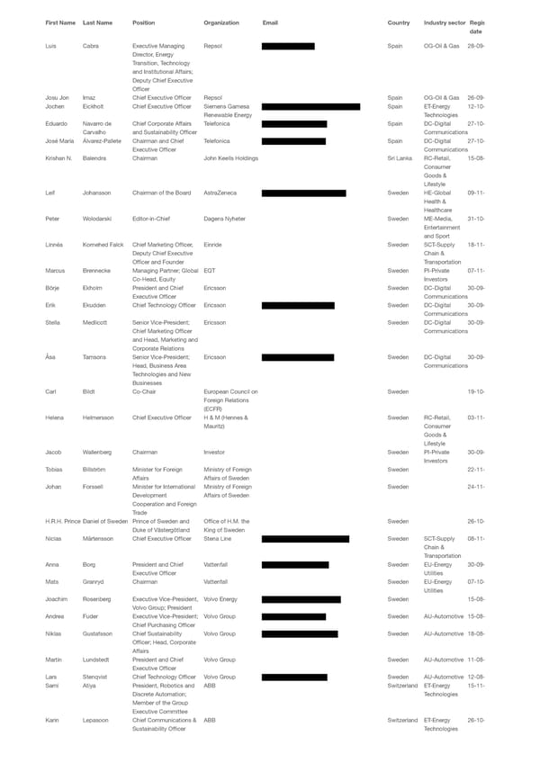 WEF 2023 List of Participants - Page 38