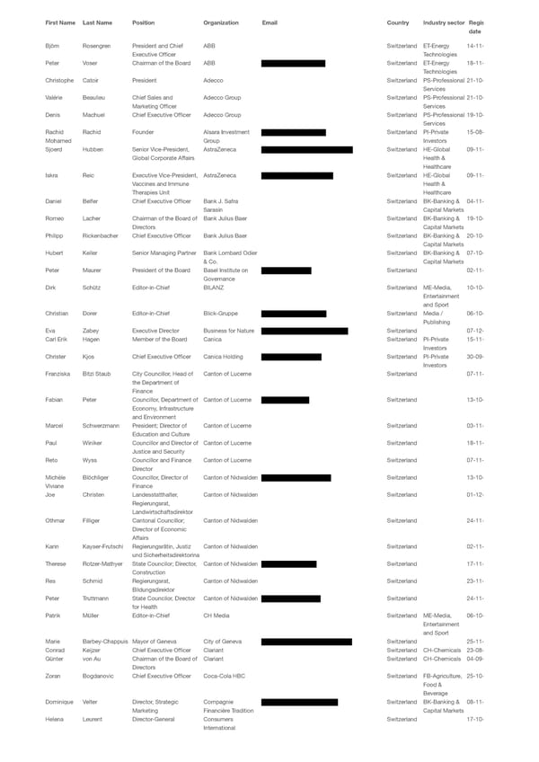 WEF 2023 List of Participants - Page 39