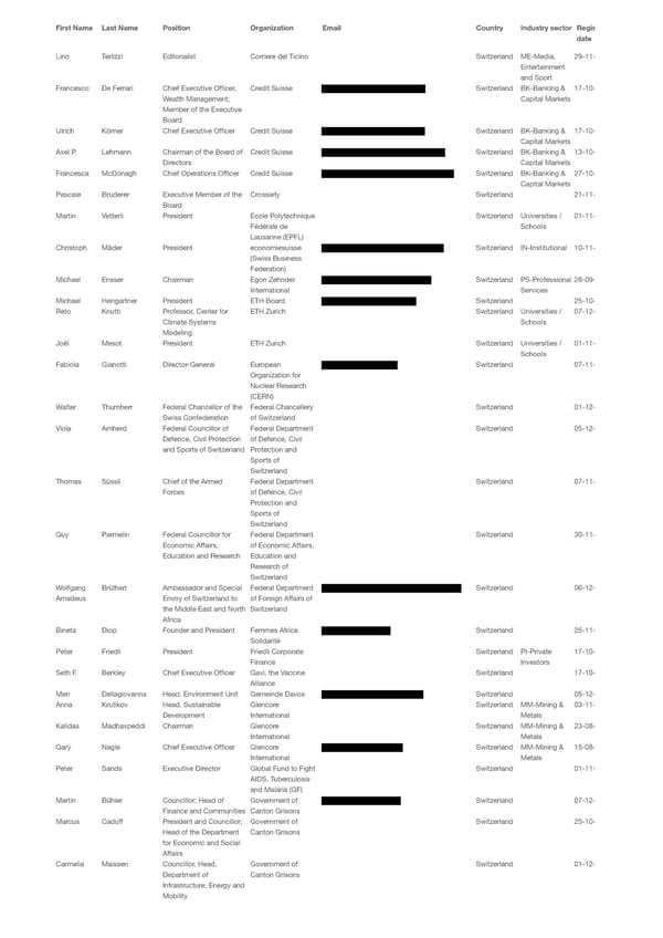 WEF 2023 List of Participants - Page 40