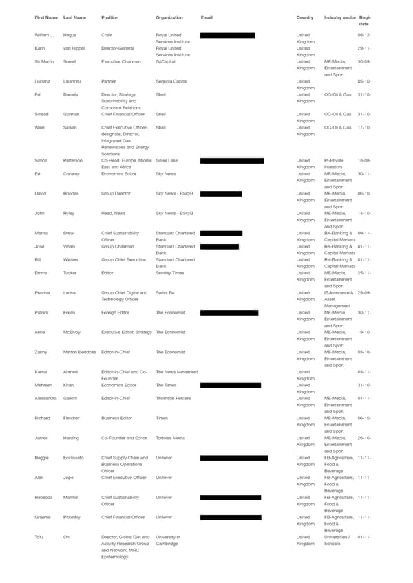 WEF 2023 List of Participants - Page 55