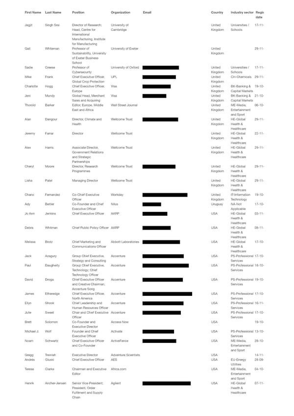 WEF 2023 List of Participants - Page 56