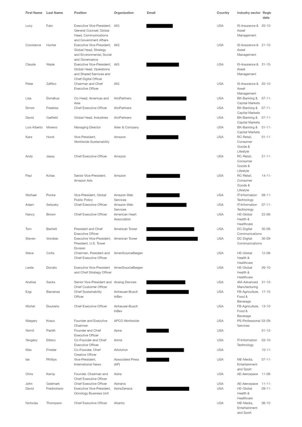 WEF 2023 List of Participants - Page 57