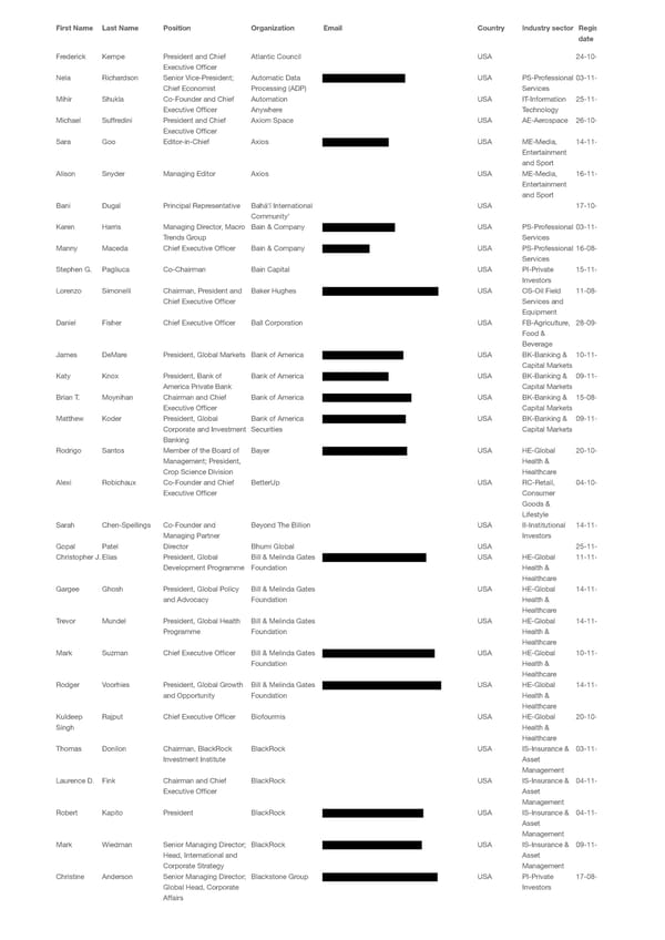 WEF 2023 List of Participants - Page 58