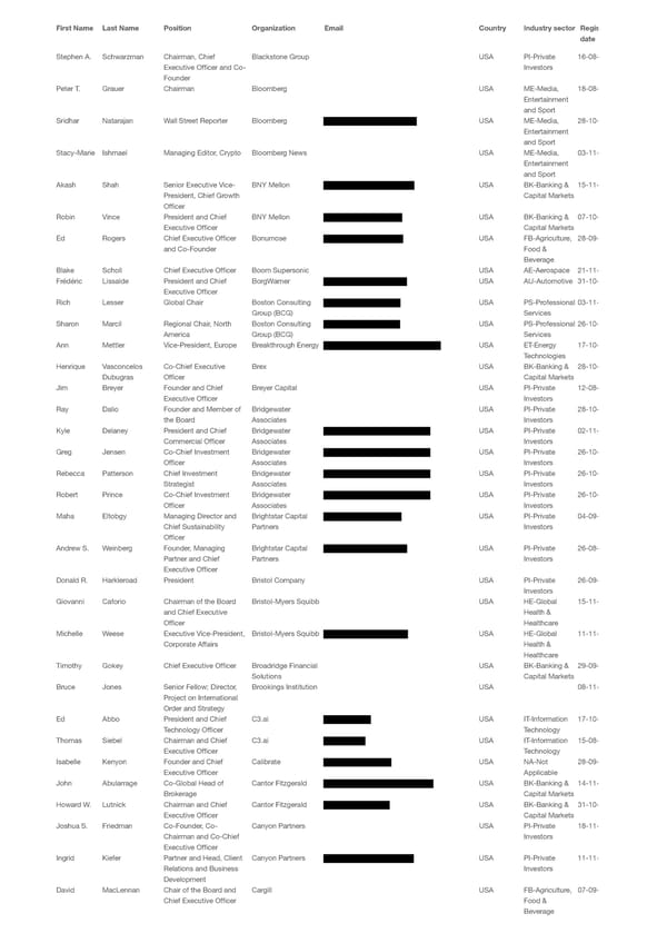 WEF 2023 List of Participants - Page 59