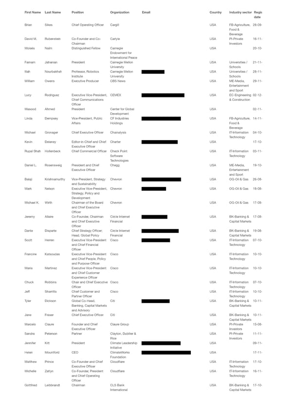 WEF 2023 List of Participants - Page 60