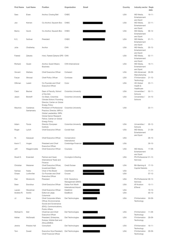 WEF 2023 List of Participants - Page 61