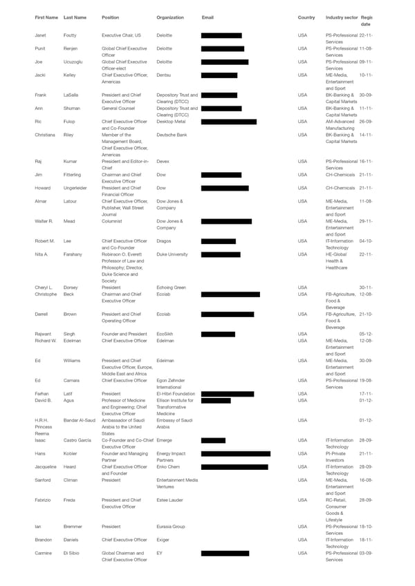 WEF 2023 List of Participants - Page 62