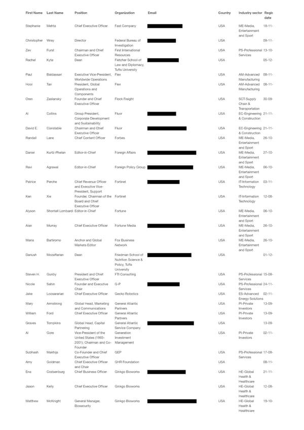 WEF 2023 List of Participants - Page 63