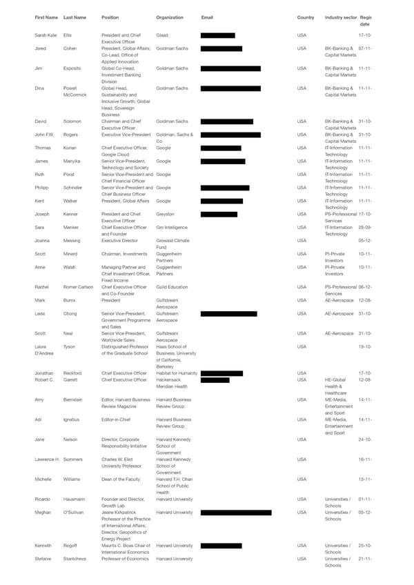 WEF 2023 List of Participants - Page 64