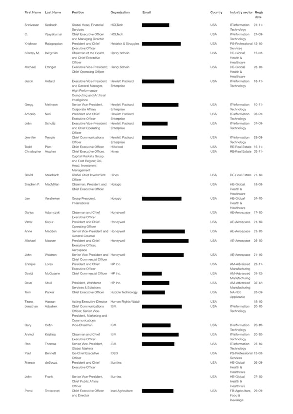 WEF 2023 List of Participants - Page 65