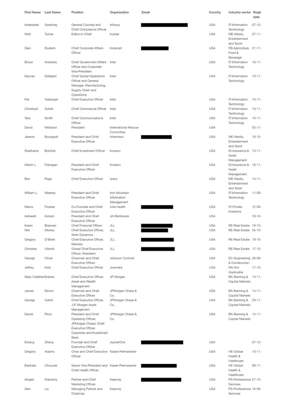 WEF 2023 List of Participants - Page 66