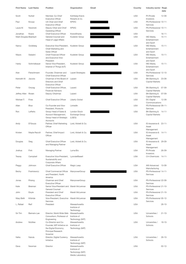 WEF 2023 List of Participants - Page 67