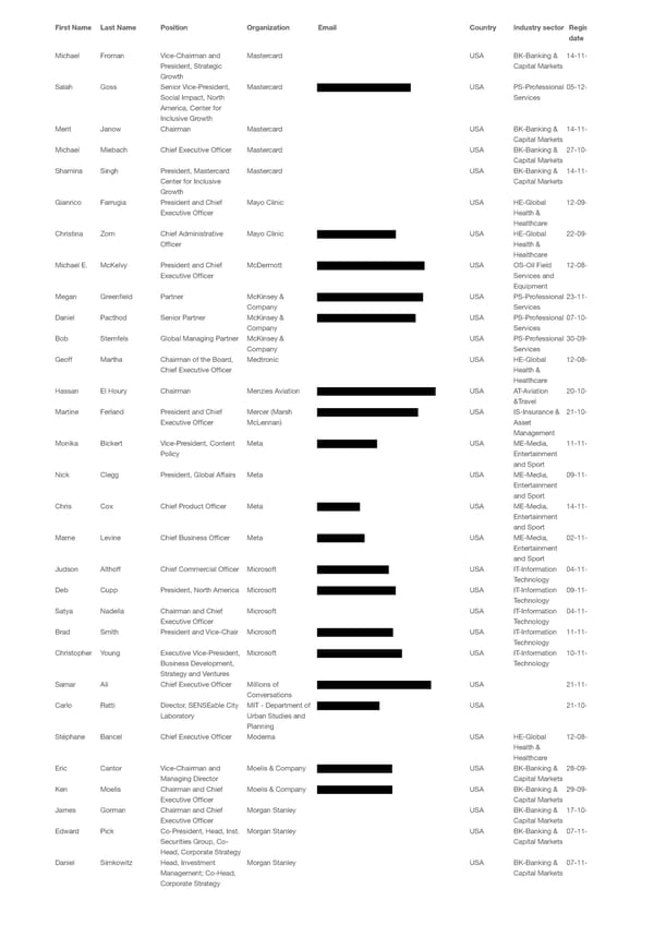 WEF 2023 List of Participants - Page 68