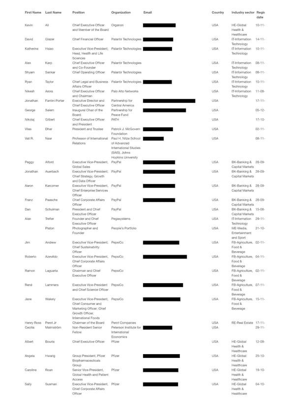 WEF 2023 List of Participants - Page 70