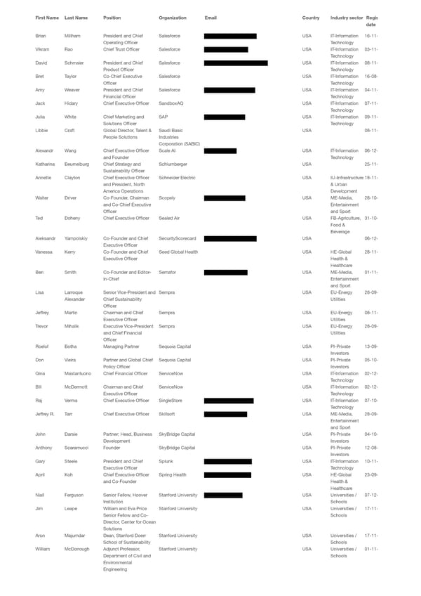 WEF 2023 List of Participants - Page 72