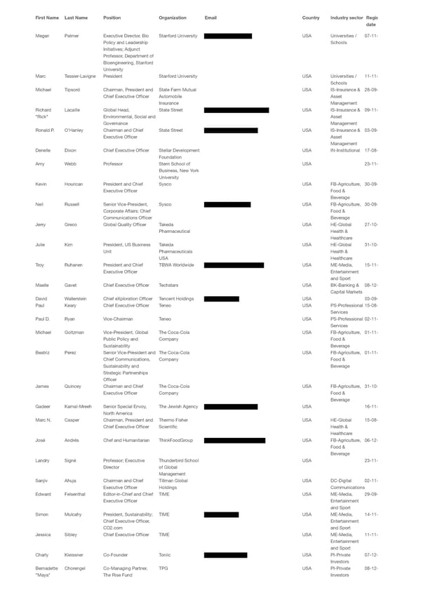 WEF 2023 List of Participants - Page 73