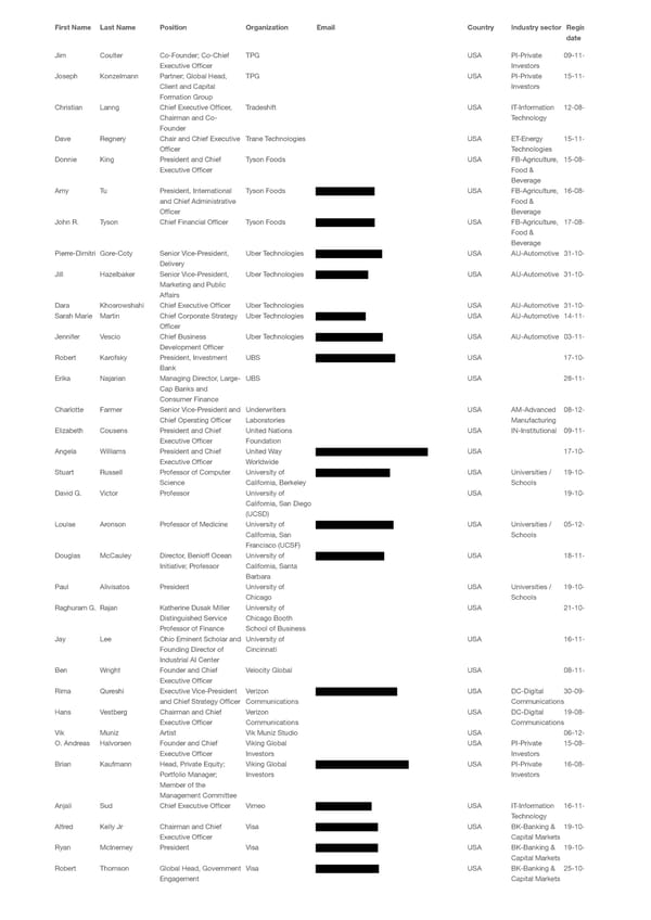 WEF 2023 List of Participants - Page 74