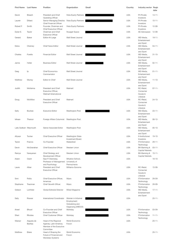 WEF 2023 List of Participants - Page 75