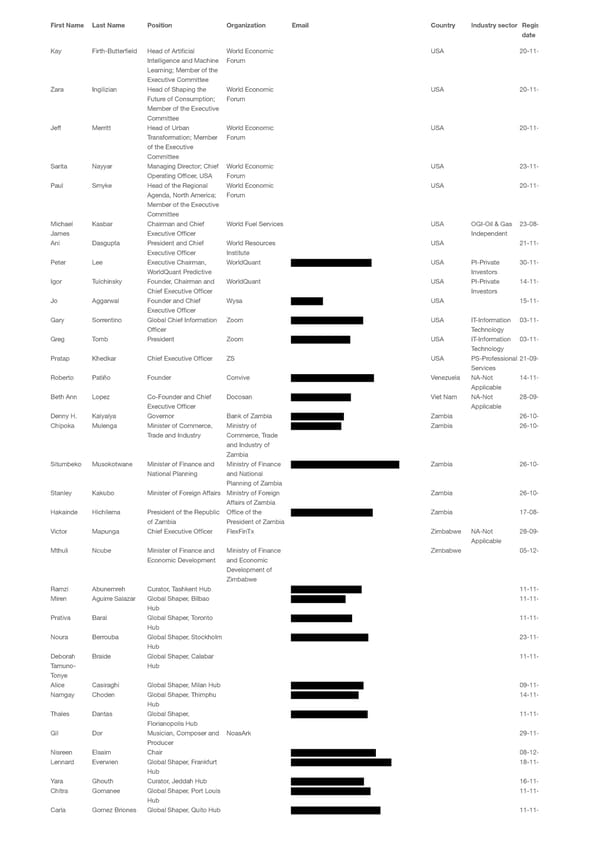 WEF 2023 List of Participants - Page 76