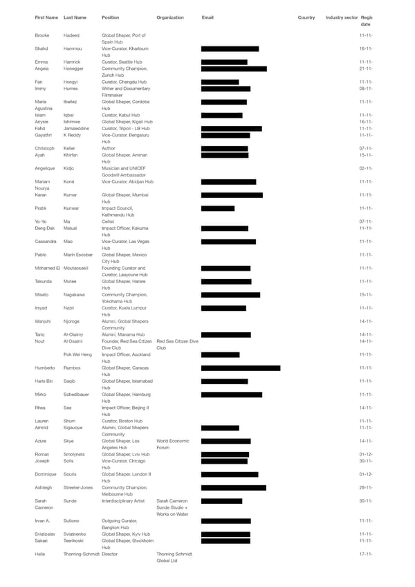 WEF 2023 List of Participants - Page 77